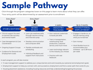 Example Pathway - Project Place